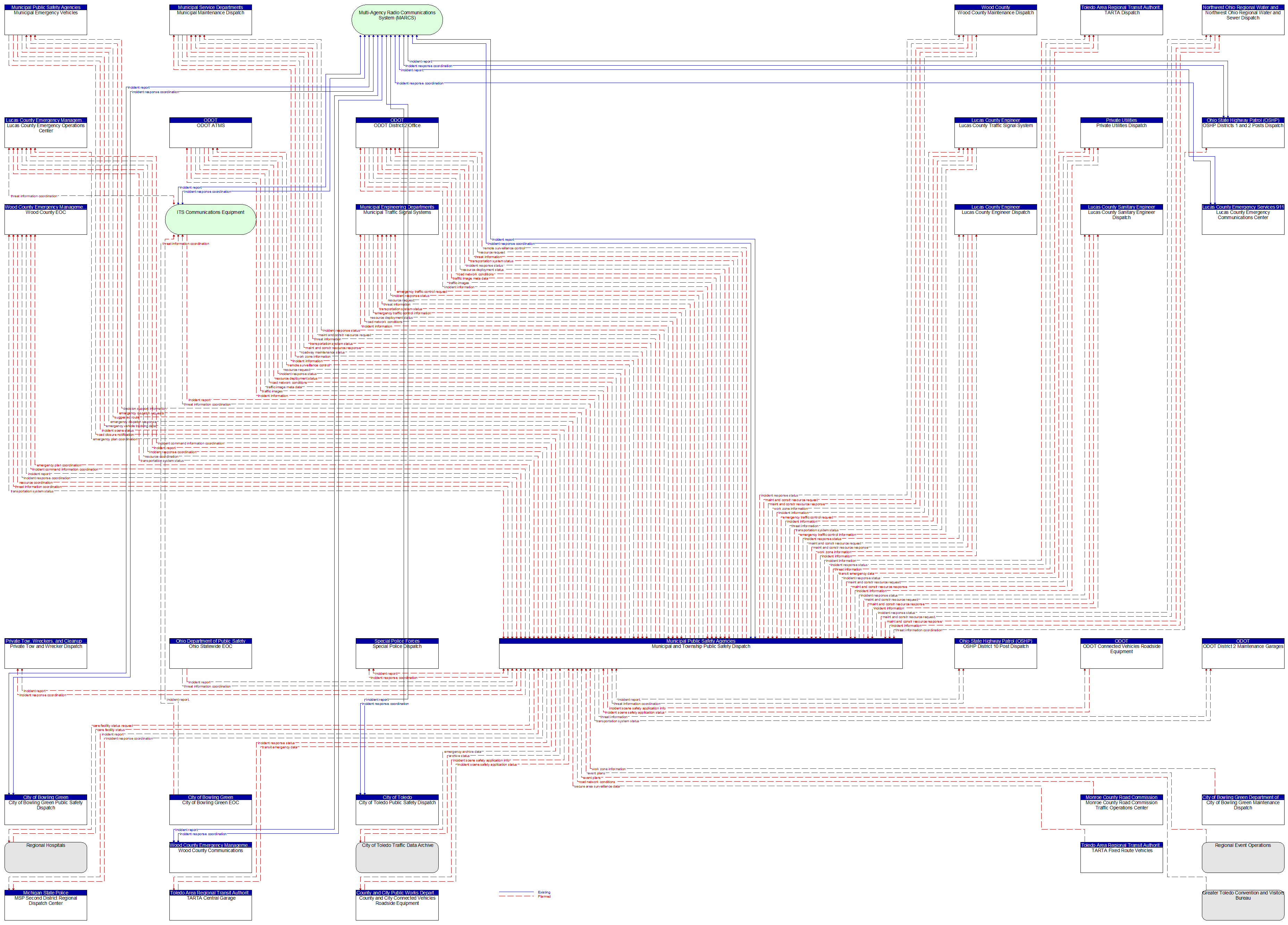 Context Diagram - Municipal and Township Public Safety Dispatch