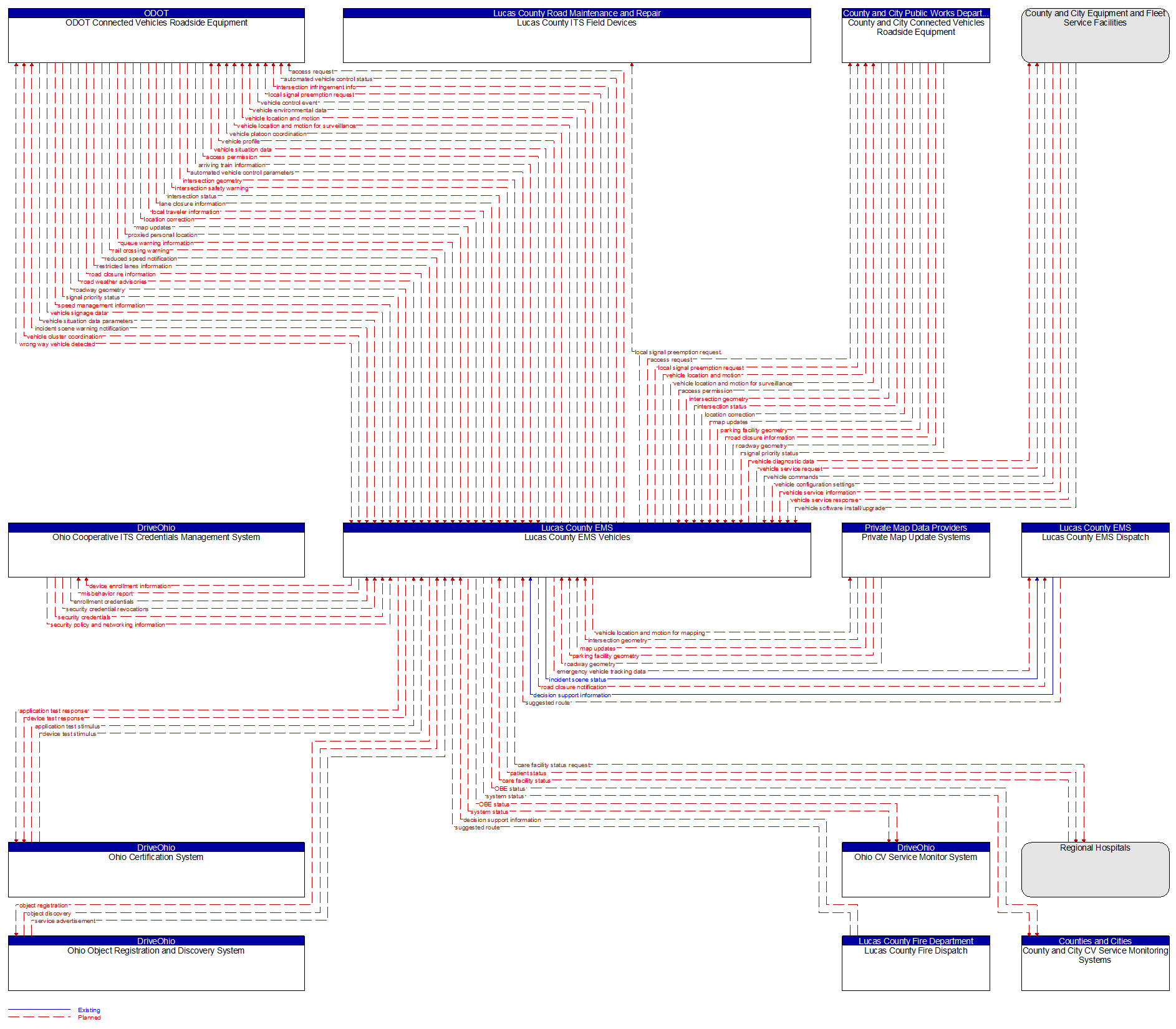 Context Diagram - Lucas County EMS Vehicles
