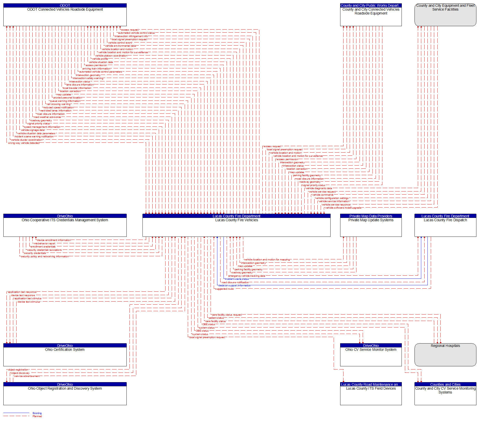 Context Diagram - Lucas County Fire Vehicles