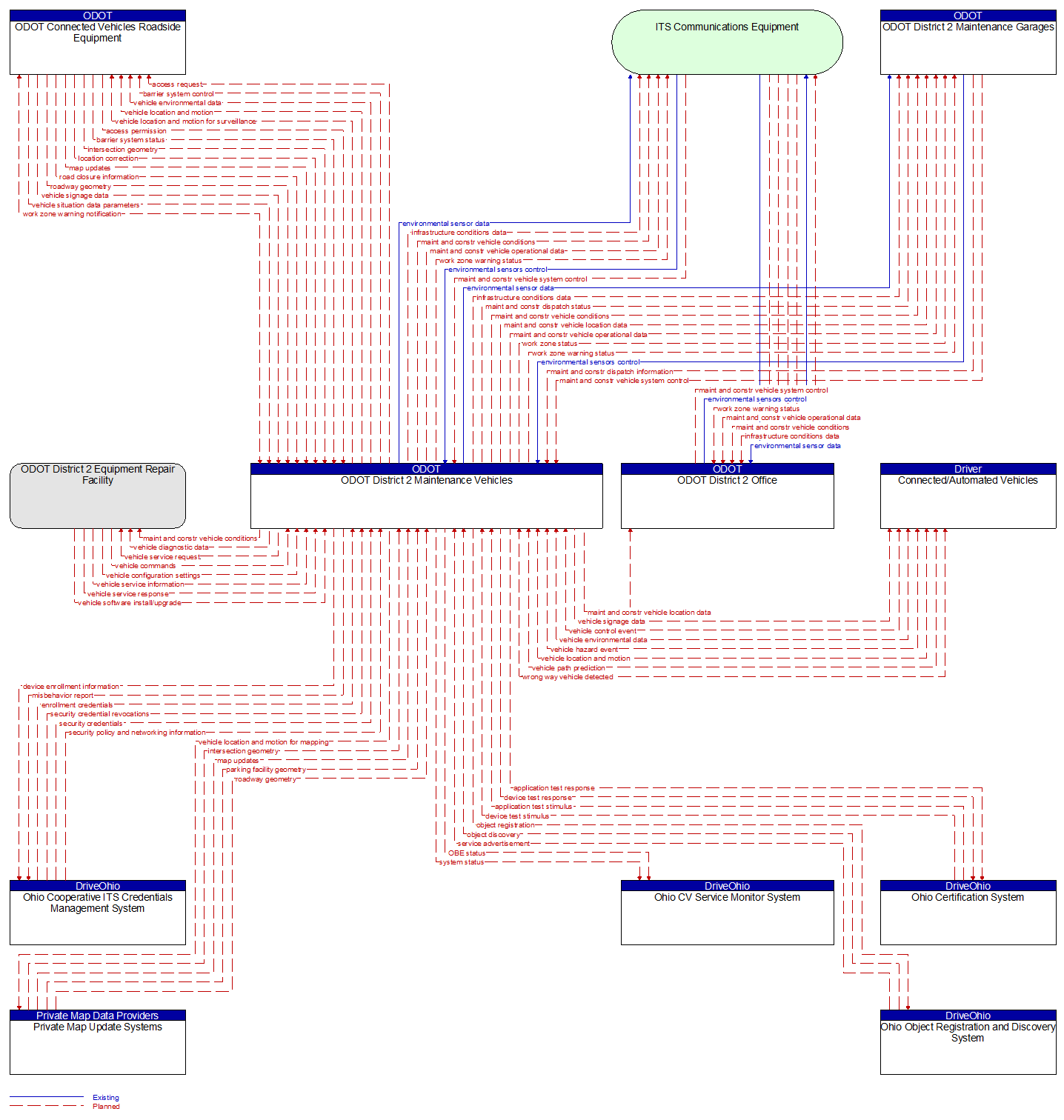 Context Diagram - ODOT District 2 Maintenance Vehicles