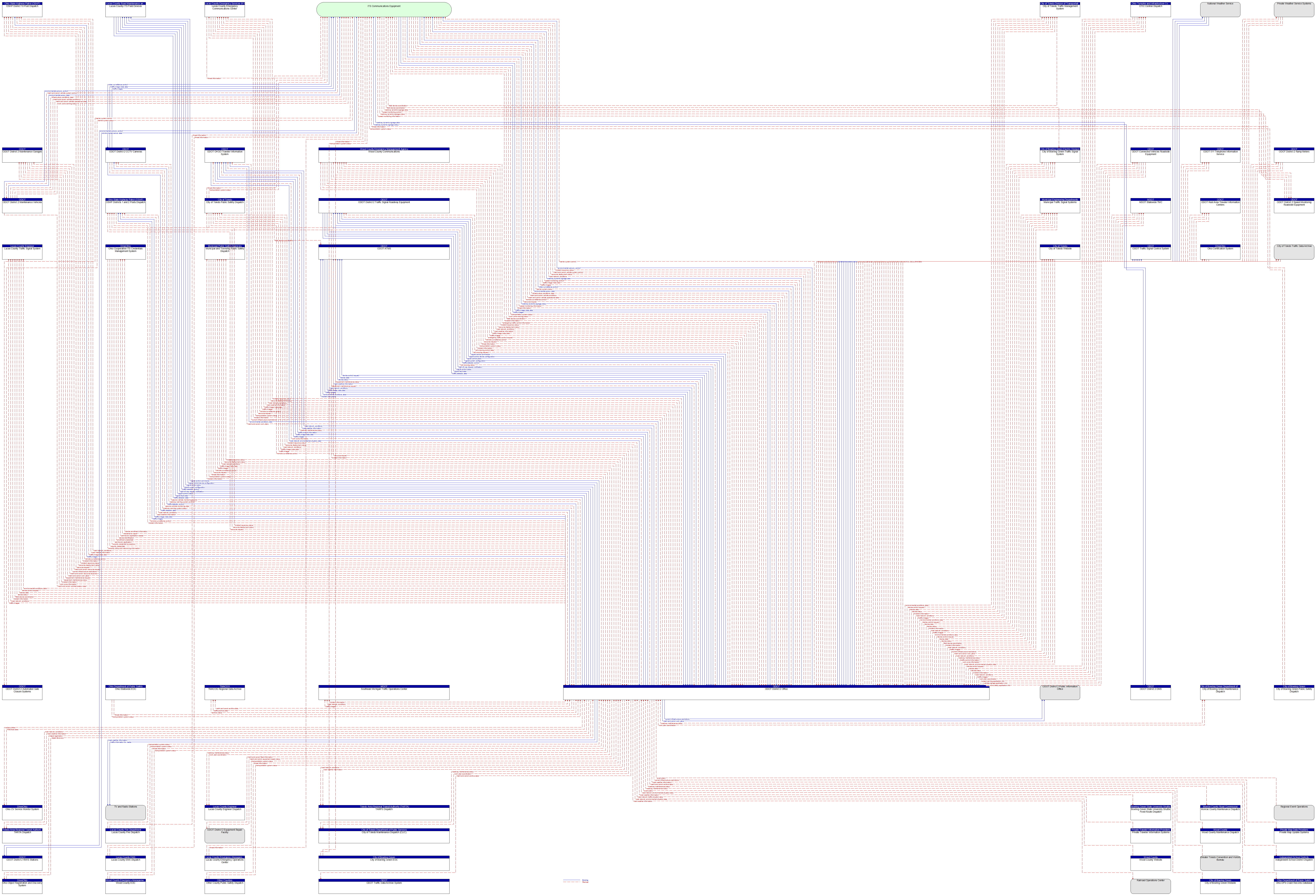 Context Diagram - ODOT District 2 Office