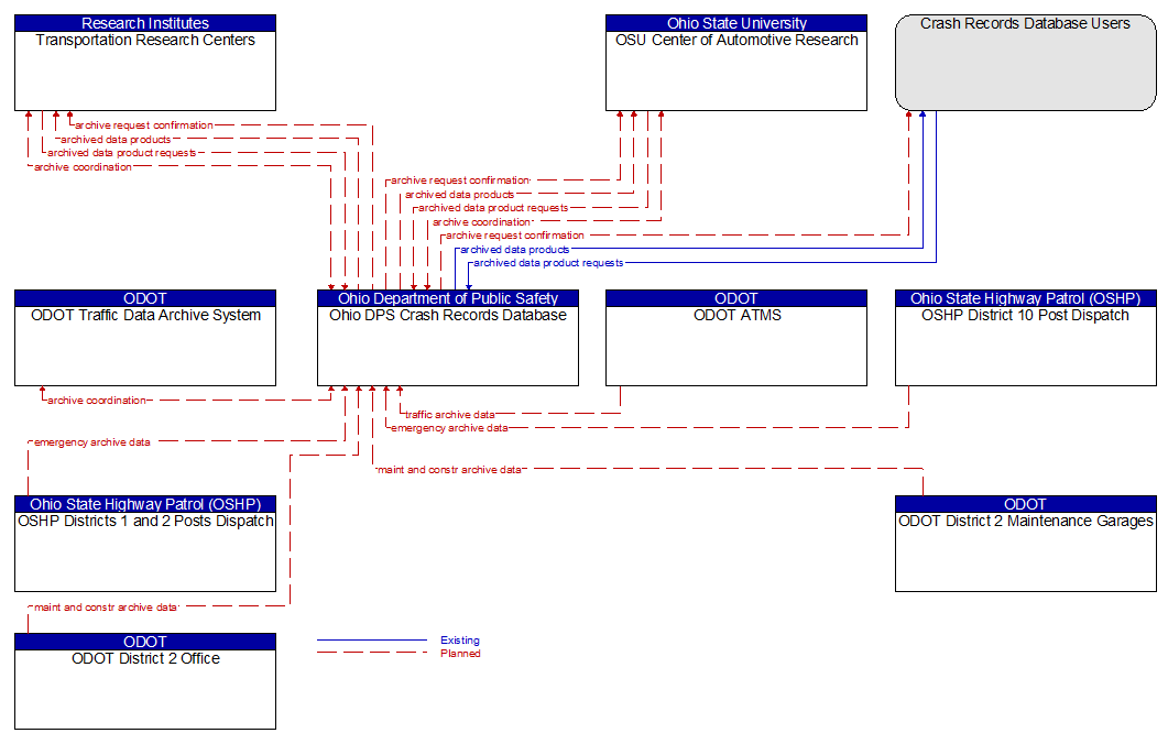 Context Diagram - Ohio DPS Crash Records Database