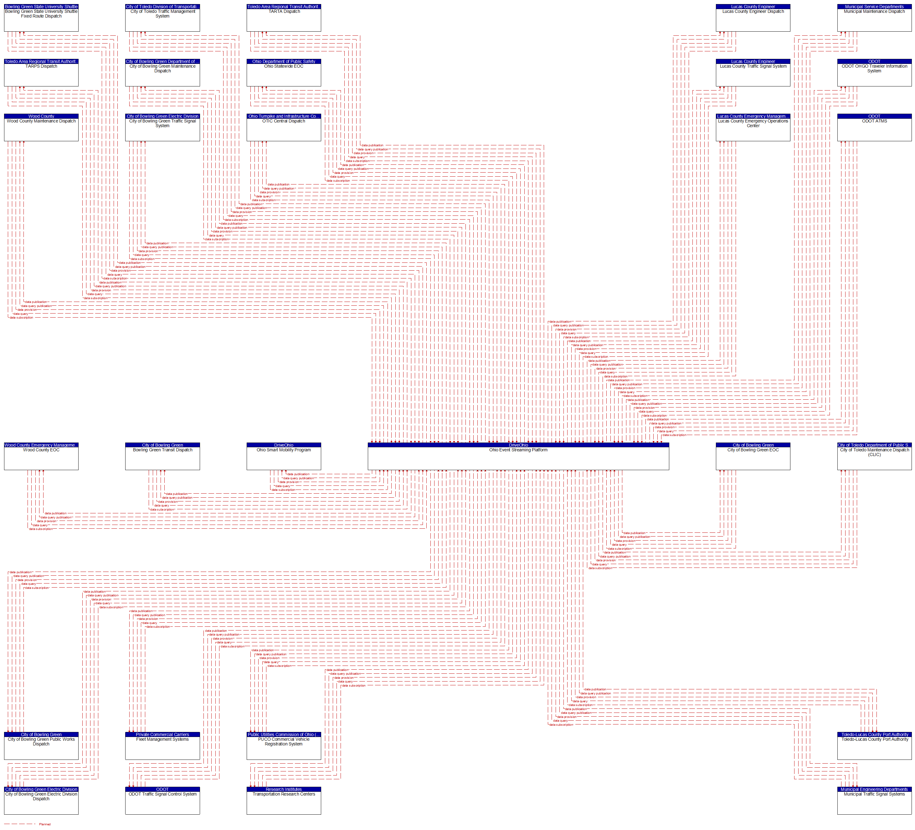 Context Diagram - Ohio Event Streaming Platform