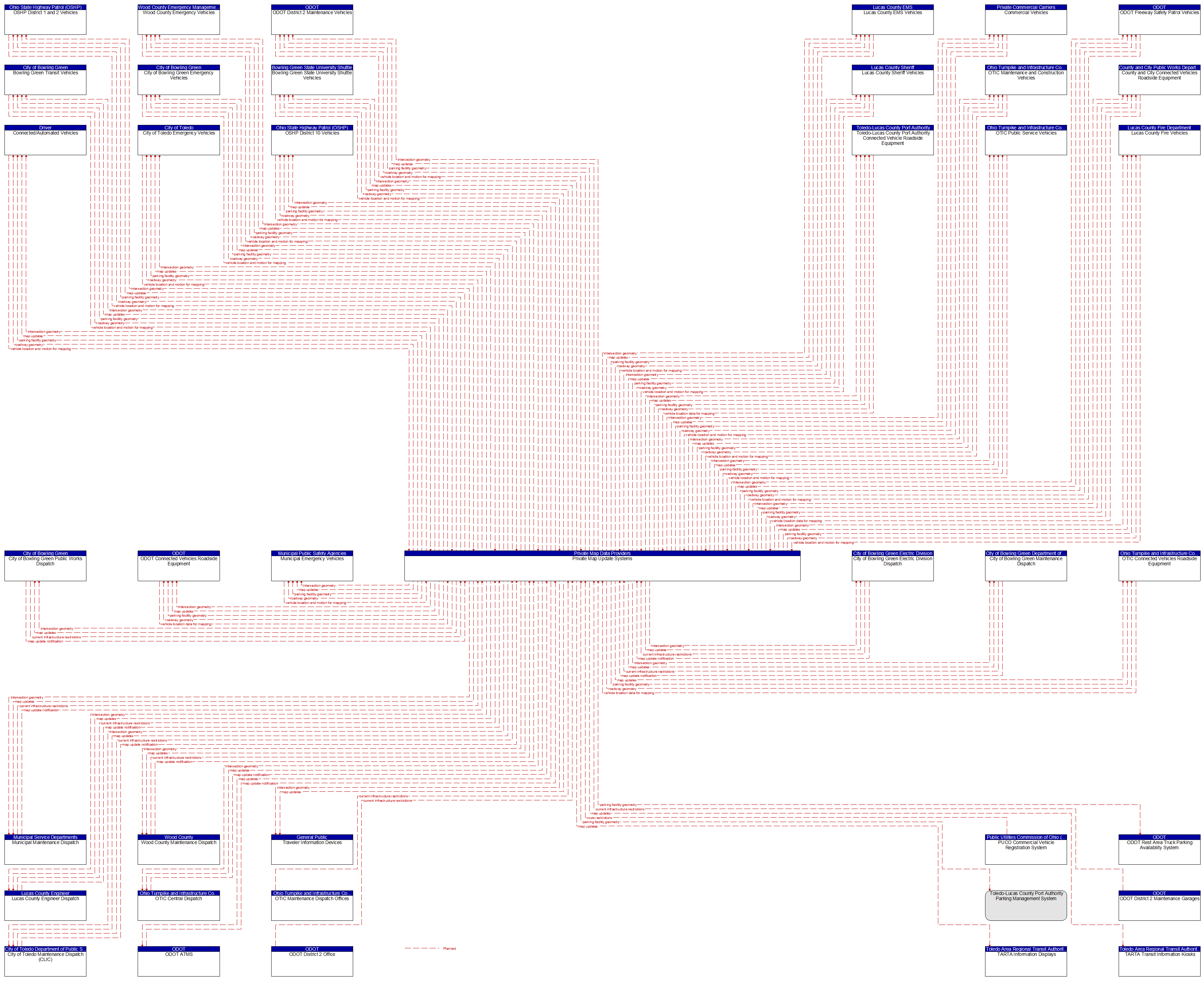 Context Diagram - Private Map Update Systems