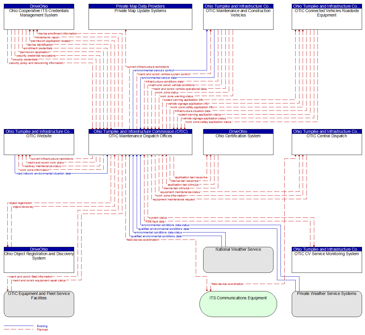 Context Diagram - OTIC Maintenance Dispatch Offices