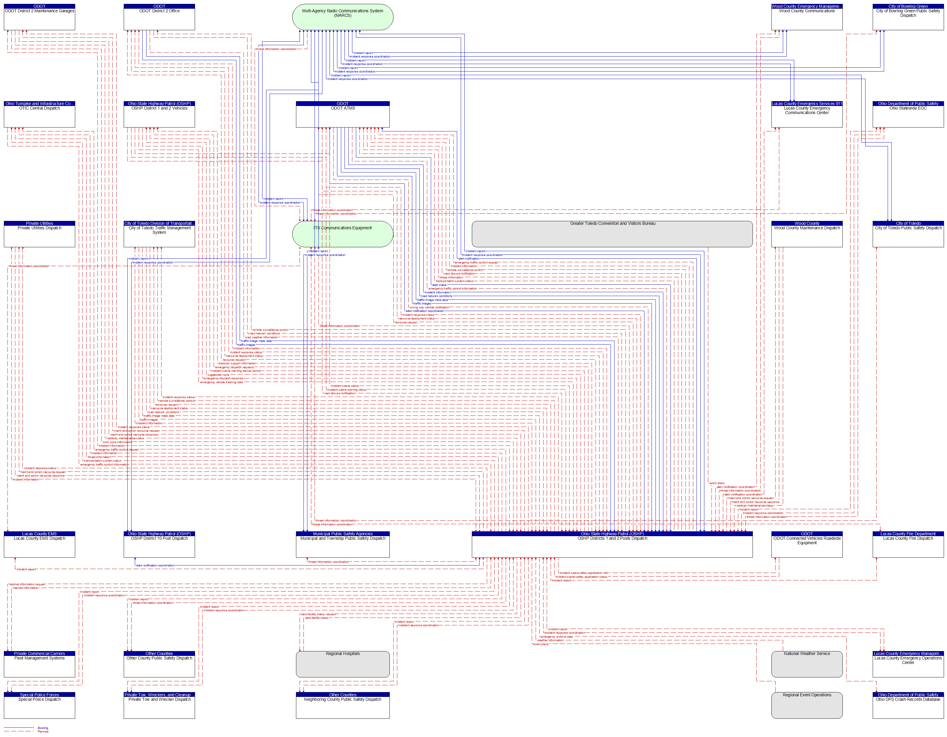 Context Diagram - OSHP Districts 1 and 2 Posts Dispatch