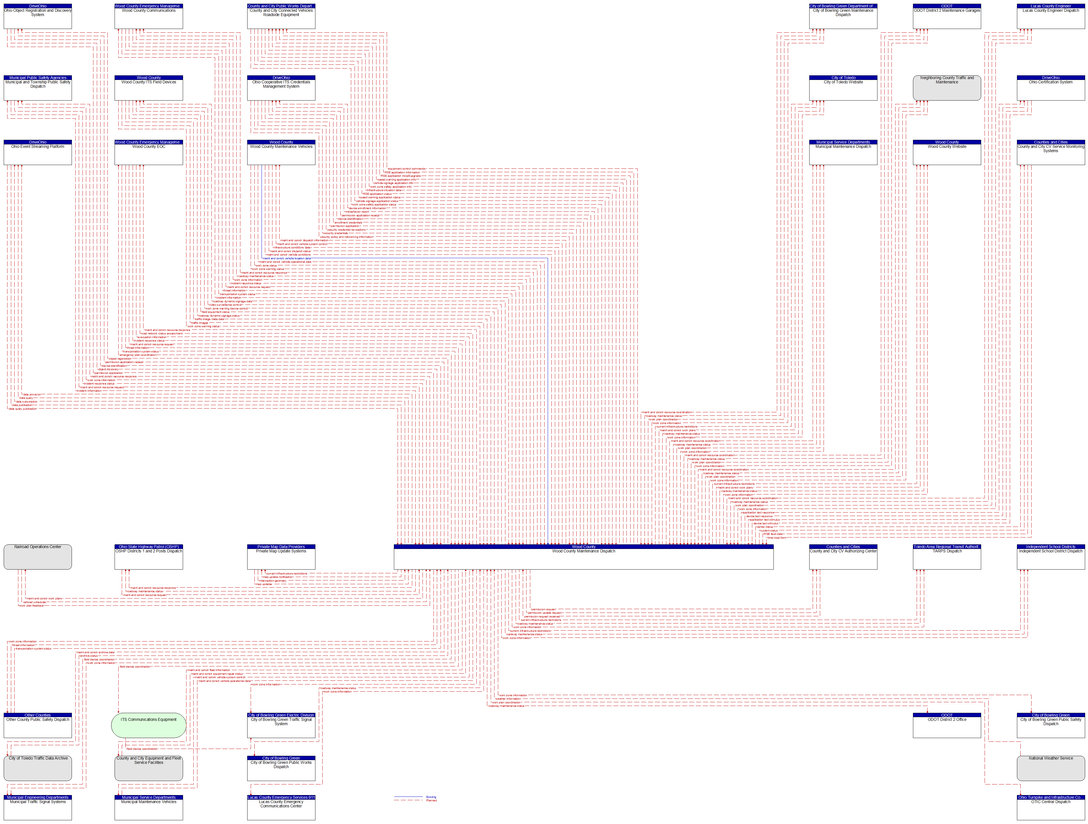 Context Diagram - Wood County Maintenance Dispatch