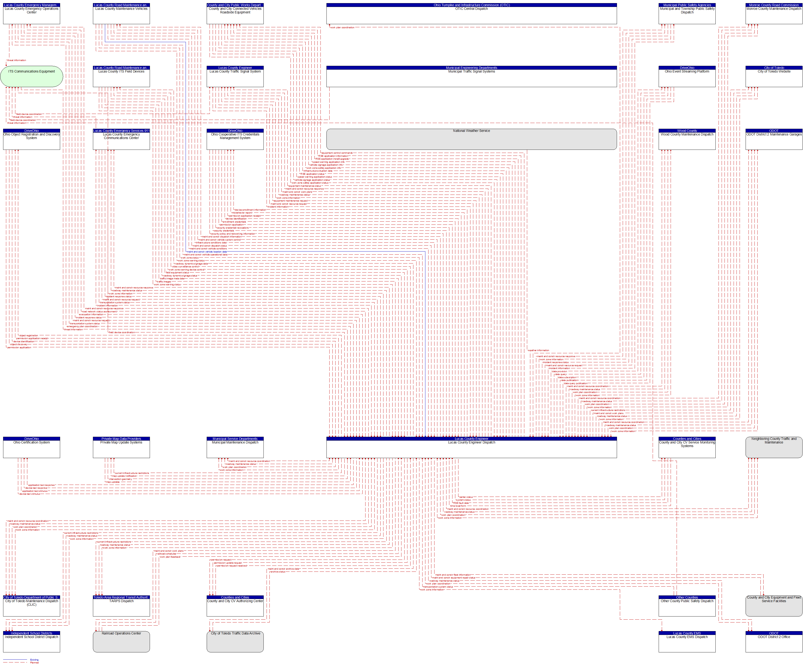 Context Diagram - Lucas County Engineer Dispatch