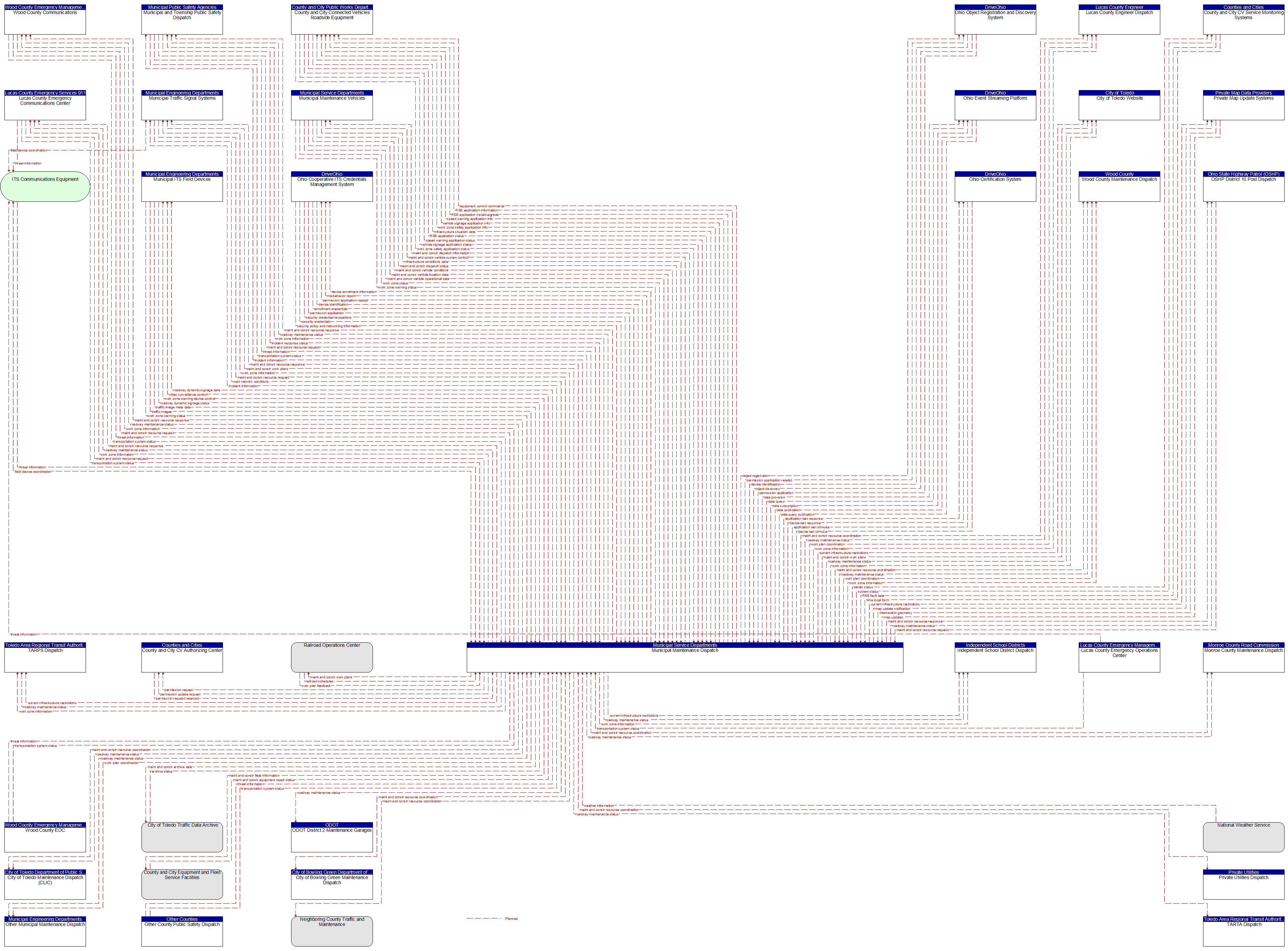 Context Diagram - Municipal Maintenance Dispatch