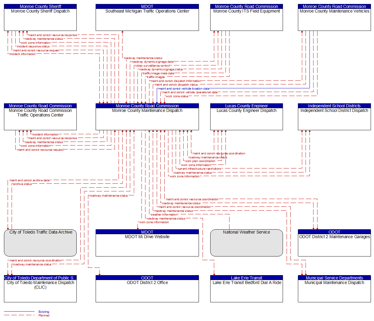 Context Diagram - Monroe County Maintenance Dispatch