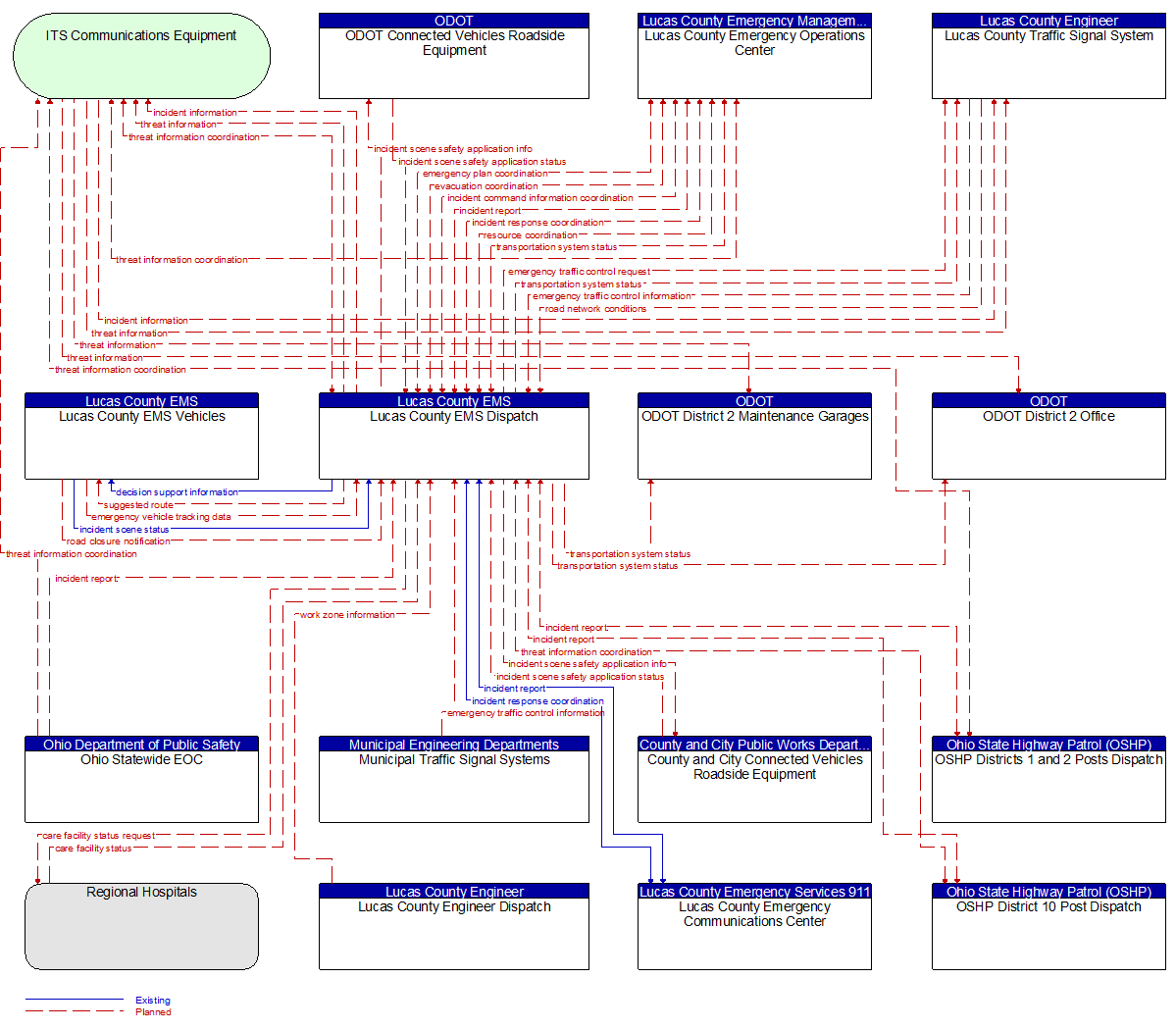 Context Diagram - Lucas County EMS Dispatch