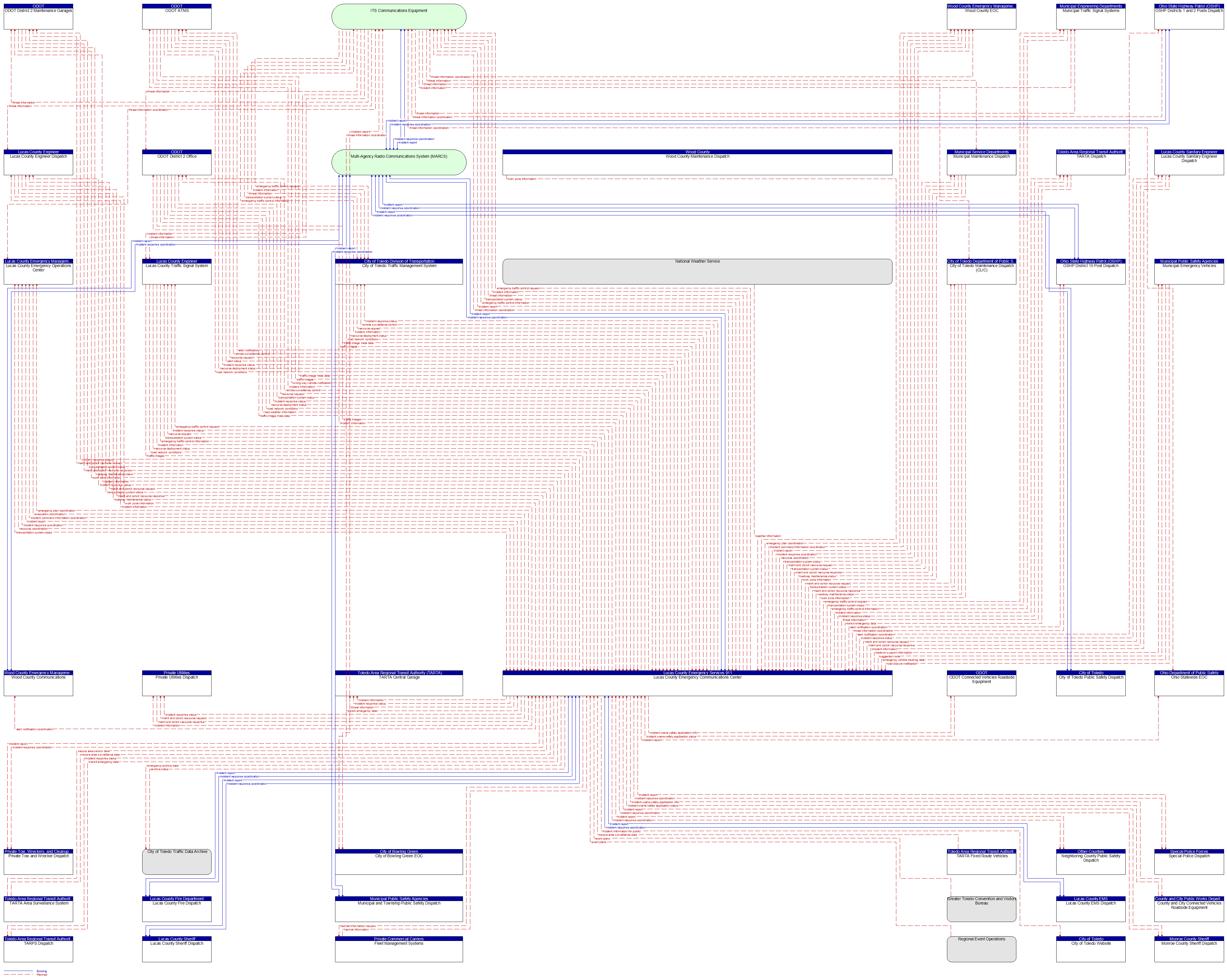 Context Diagram - Lucas County Emergency Communications Center
