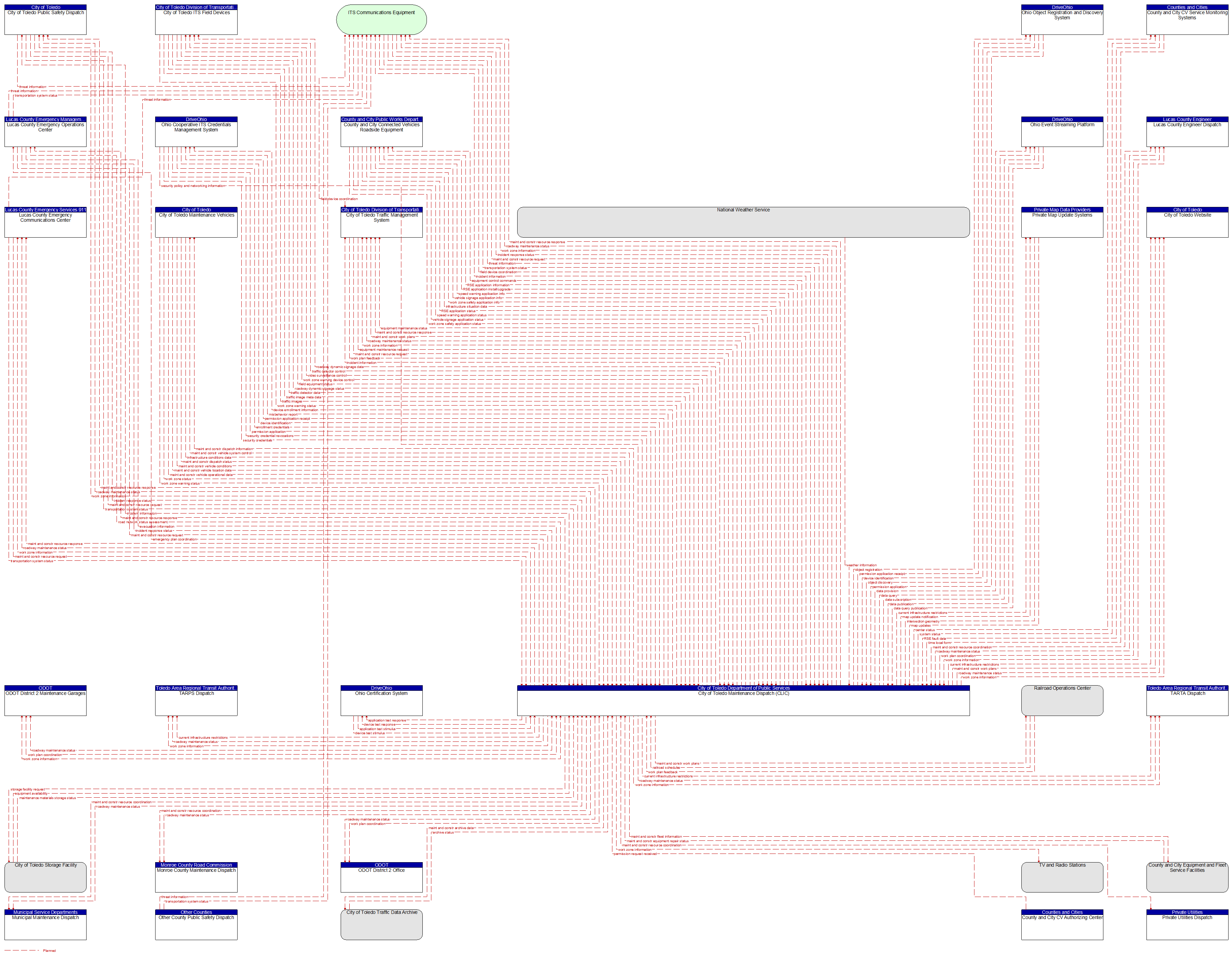 Context Diagram - City of Toledo Maintenance Dispatch (CLIC)