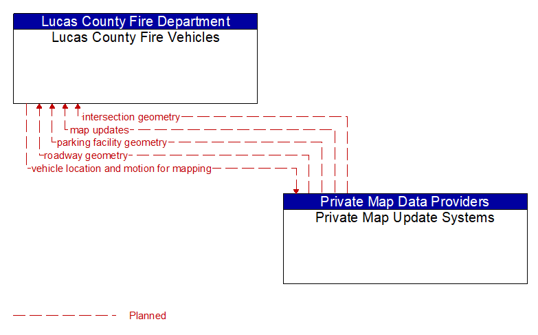 Lucas County Fire Vehicles to Private Map Update Systems Interface Diagram
