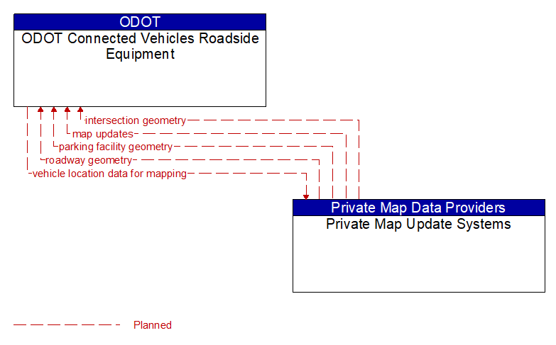 ODOT Connected Vehicles Roadside Equipment to Private Map Update Systems Interface Diagram
