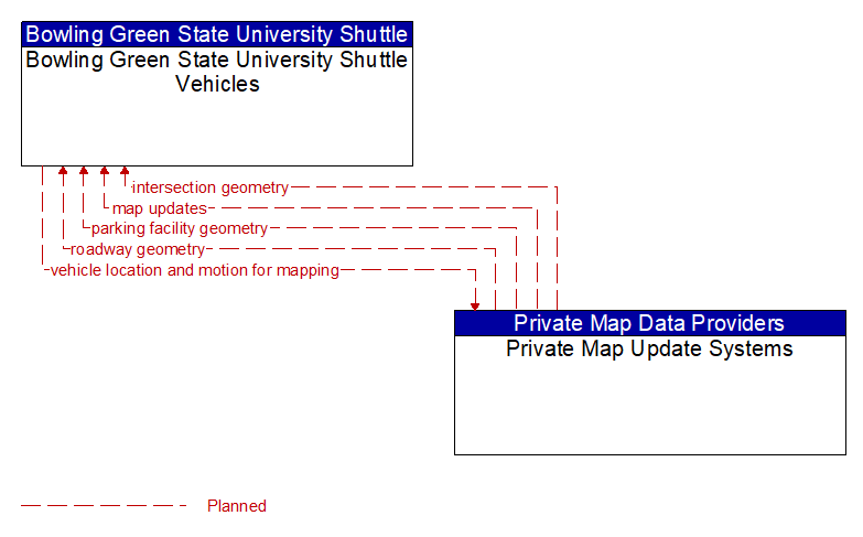 Bowling Green State University Shuttle Vehicles to Private Map Update Systems Interface Diagram