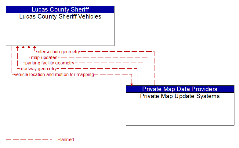 Lucas County Sheriff Vehicles to Private Map Update Systems Interface Diagram